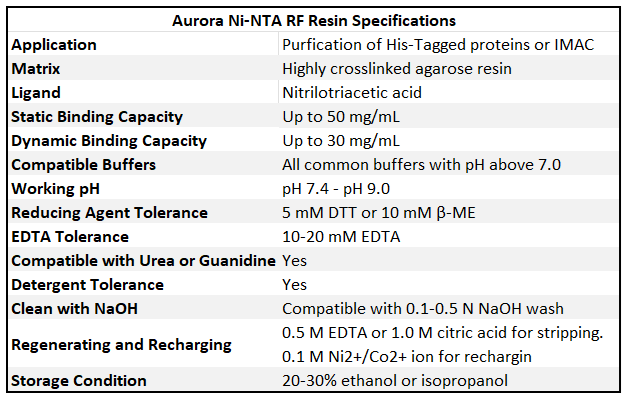 NiNTA RF Resin Specs