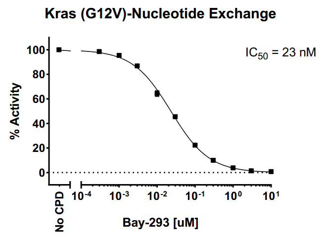 Kras G12V Nucleotide Exchange Assay Kit Kras G12V Nucleotide Exchange Assay Kit