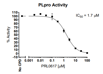 Papain-like (PLpro) Protease Assay Kit Papain-like (PLpro) Protease Assay Kit