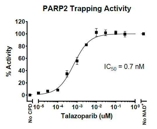 TR-FRET PARP2 Trapping Assay Kit TR-FRET PARP2 Trapping Assay Kit