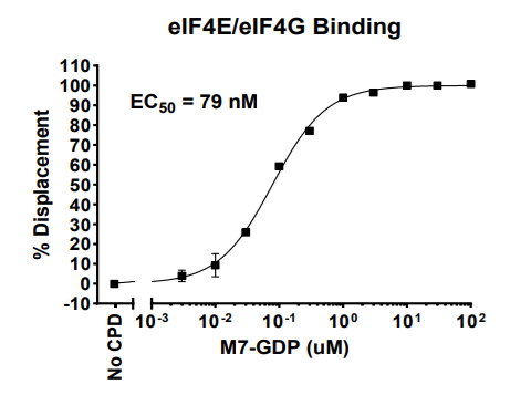 eIF4E/eIF4G Binding Assay Kit eIF4E/eIF4G Binding Assay Kit
