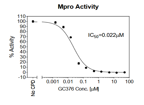 SARS-CoV-2 Mpro (3CL Protease) Assay Kit SARS-CoV-2 Mpro (3CL Protease) Assay Kit