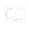 Human GM-CSF / CSF2 Protein (Fc Tag)