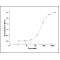 Human CD226 / DNAM-1 Protein (ECD, His Tag)