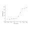 Human IGF1 / IGF-I Protein