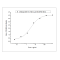 Human TNF-alpha / TNFA Protein