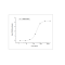 Human EGF / Epidermal Growth Factor Protein (Fc Tag)