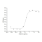 Human Interferon beta / IFN-beta / IFNB Protein (Fc Tag)