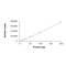 ALK (T1151M), Active