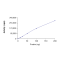 ALK (F1174L), Active