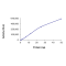 ALK (L1196M), Active