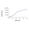 ALK (T1151_L1152insT), Active