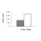 ALK3 (R486Q), Active