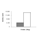 BRAF (G466V) Protein