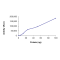 KIAA1549-BRAF (Kex16Bex9), Active