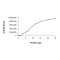 CDK1/CyclinE1, Active
