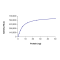 CDK1/CyclinB1, Active