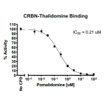TR-FRET Cereblon-4C Binding Assay Kit
