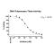 DNA Polymerase Theta-C terminal Domain  