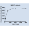 Human MALT1 (caspase-IG3)