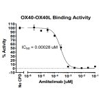 OX40/OX40L Inhibitor Binding Assay Kit