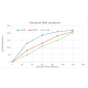 T7 High Yield RNA Synthesis Kit  