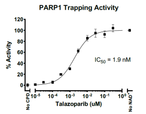 TR-FRET PARP1 Trapping Assay Kit