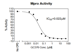 SARS-CoV-2 Mpro (3CL Protease) Assay Kit 