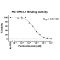 Recombinant Human PD-L1 