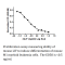 Recombinant Mouse LIF-Carrier-Ready-to-Use