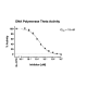 DNA Polymerase Theta Activity Assay Kit 